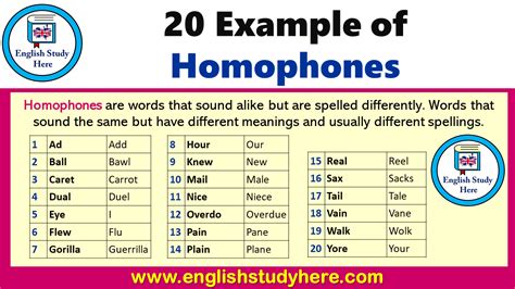 Homophones: Definition and Examples .